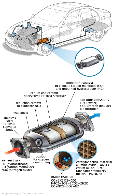 See C3063 repair manual